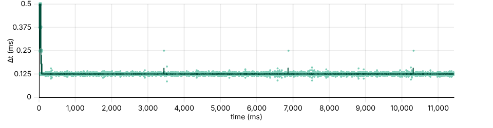 Example of firmware that skips reports